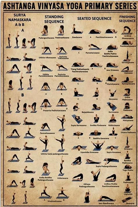 How Long To Learn Ashtanga Primary Series (Plus My 10 Tips To Help) Yoga Poster, Yoga Poses, Yoga