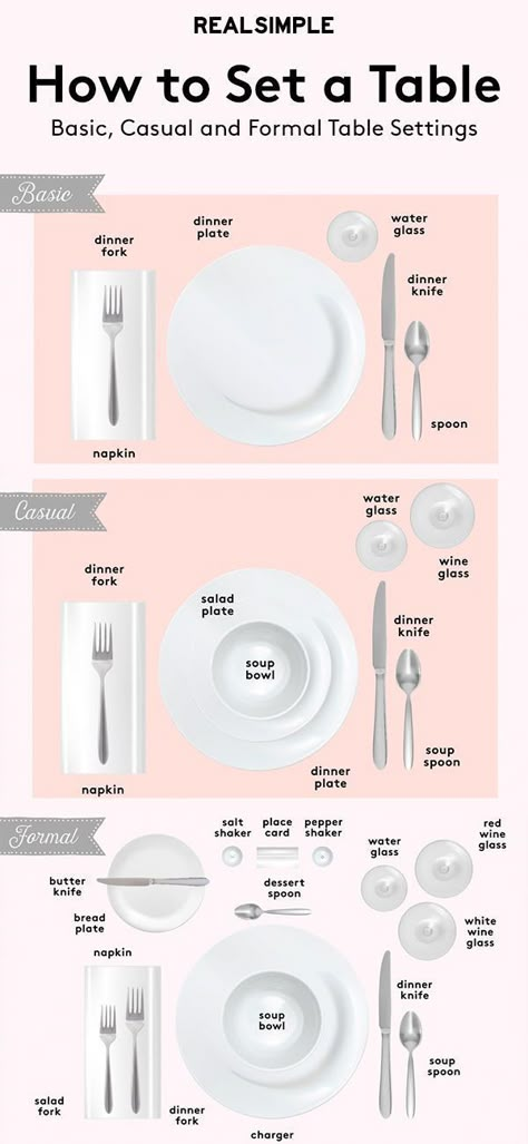 Table Setting Diagram, Table Setting Guide, Basic Table Setting, Dinning Etiquette, Table Setting Etiquette, Table Etiquette, Formal Table Setting, Set A Table, Tafel Decor