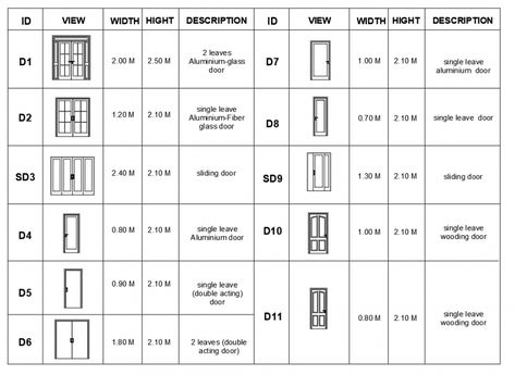 Detail description of the types of door drawing in dwg AutoCAD file. Door Types Architecture, Types Of Windows Architecture, Door Schedule Architecture, Standard Door Sizes, Door Floor Plan Symbols, Types Of Doors Architecture, Door Plan Architecture, Door Types Interior, Schedule Of Doors And Windows