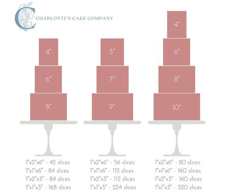 Wedding cake sizes - your complete guide Wedding Cake Sizes And Servings, Wedding Cake Tiers Sizes, Wedding Cake 300 People, Wedding Cake Measurements, Cake Serving Size Chart, Wedding Cake Portions, Cake Portion Guide, Wedding Cake Sizes, Wedding Cake Guide