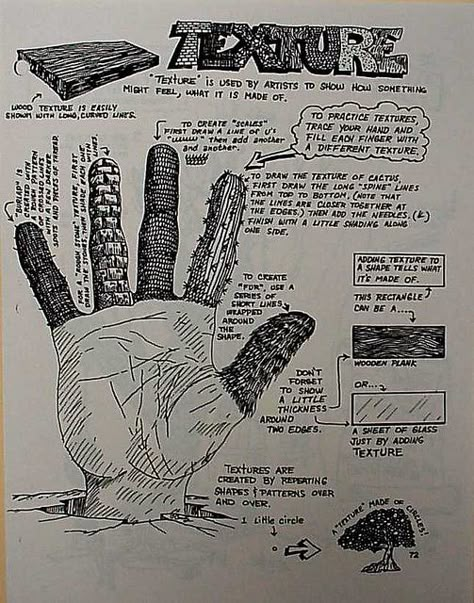 Texture Hand Worksheet by tex yak, via Flickr Hand Art Projects, Art Handouts, Istoria Artei, Texture Drawing, Elements And Principles, Art Worksheets, Art Class Ideas, Principles Of Art, Art Elements