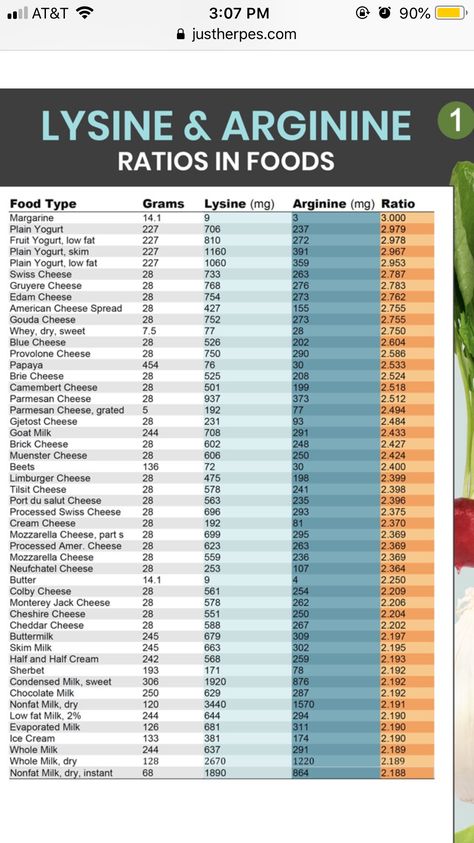 Lysine Rich Foods, Lysine Foods, Vegetarian Vegetable Soup, Autoimmune Diet Recipes, Epstein Barr, Vitamin D Foods, L Lysine, Fasting Recipes, Autoimmune Diet