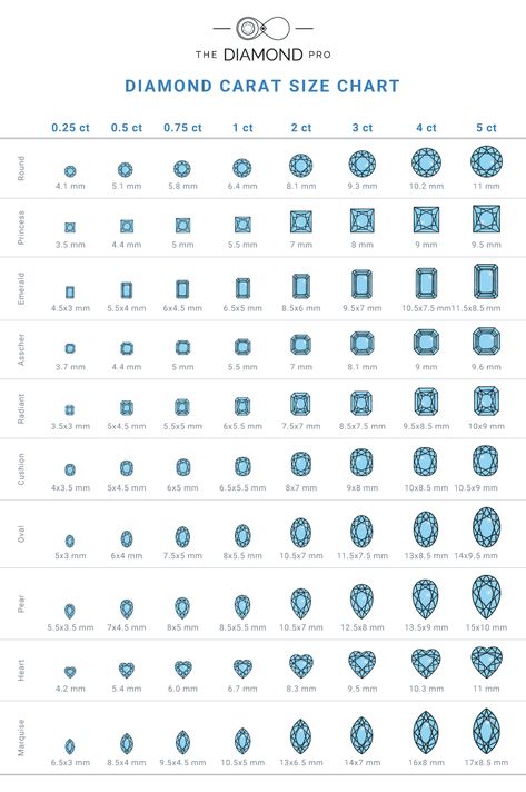 Diamond Carat, Diamond Sizes Chart, Six Carat Diamond Ring, Diamond Earring Sizes, Carat Sizes, Ring Carat Size, Ring Karat Sizes, Engagement Rings Carat Size, Shapes Of Diamonds