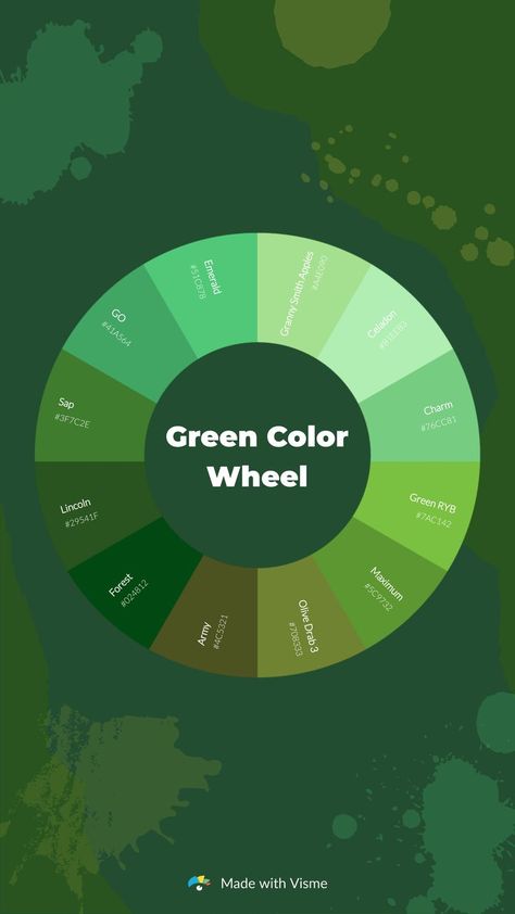 How many names do you know for the color green? Here are some of them! #green #colors #colorwheel #greencolors #greenpaint #forestgreen #armygreen #limegreen Green Colour Names, Cosmetic Color Palette, Type Of Green Color, Green Pallete Colour Palettes, Types Of Green Color Shades, Science Color Palette, Color Green Palette, Green Combination Color, Color Pallete Green