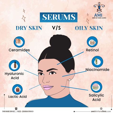 Serums are a great way to give your skin an extra boost of hydration and nourishmentBut finding the right serum for your skin type can make all the differenceIf you have dry skinopt for a serum that's packed with moisture-rich ingredients like ceramideshyaluronic acid and lactic acidwhile those with oily skin can benefit from serums that contain ingredients like salicylic acid retinolniacinamide to help regulate oil production 91-9106183902022-28860900 Retinol For Oily Skin, Best Serums For Oily Skin, Best Serums For Dry Skin, Retinol Serum Benefits, Niacinamide Serum Benefits, Niaminicide Serum Benefits, Hyloranic Acid Serum, Ceramides Benefits, Lactic Acid Benefits