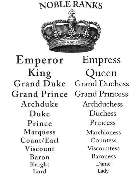 I’ve had many people ask me about royal ranks and titles. This illustration is a great source for understanding royal rank (not just the… Noble Ranks, Photography Friends, Writing Fantasy, Travel Happy, Happy Photography, Writing Things, Writing Characters, Creative Writing Prompts, Writing Prompt