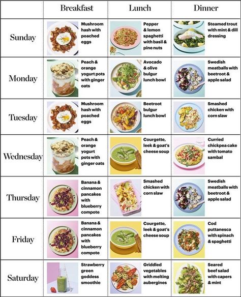 Insulin Sensitivity, Breakfast Low Carb, Digestive Tract, Diet Chart, Fiber Supplements, Sugar Level, Diet Vegetarian, Bbc Good Food Recipes, Diet Menu