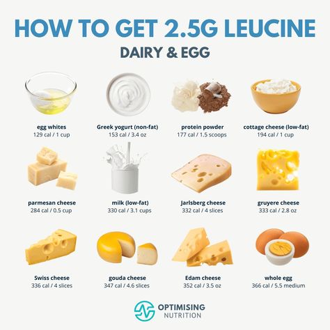 Leucine Rich Foods: Boost Protein & Muscle Growth | Optimising Nutrition Vitamin D Rich Foods Vegetarian, Leucine Rich Foods, Vitamin D Rich Foods, Vitamin D Rich Food, Mineral Rich Foods, Vitamin Rich Foods, Edam Cheese, Luteal Phase, Vitamin A Foods