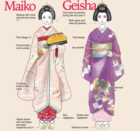 Tea Ceremony Japan, Japanese Culture Art, Pula Croatia, Materi Bahasa Jepang, Japanese Traditional Clothing, Geisha Art, Japanese Language Learning, Conversation Skills, Japanese History