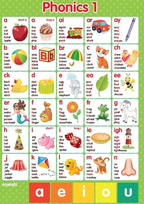 Alphabet Letters And Sounds, Sounds Of The Alphabet, Letters Sounds Worksheets, Word Sounds Phonics, Sound Of Alphabets In English, Letters And Sounds Activities Preschool, Phonic Sounds Activities, Abc Sounds Activities, Phonics Sounds Worksheets