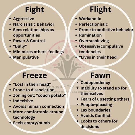 Freeze And Fawn Response, Freeze Response Symptoms, Functional Freeze Recovery, Freeze Response Healing, Functional Freeze Response, Fawning Response, Fawn Response, Freeze Response, Nervus Vagus