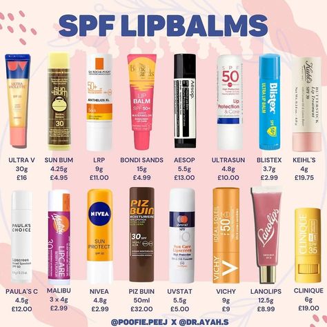 Lip Care Aesthetic, Instagram Photo Edit, Blistex Lip Balm, Lip Balm With Spf, Lip Care Diy, Lip Care Products, Lip Types, Best Spf, Sephora Lip