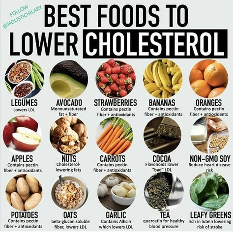 Foods To Lower Cholesterol, Cholesterol Friendly Recipes, Low Cholesterol Diet Plan, Foods To Reduce Cholesterol, High Cholesterol Diet, High Cholesterol Foods, Lower Cholesterol Naturally, Lower Cholesterol Diet, To Lower Cholesterol