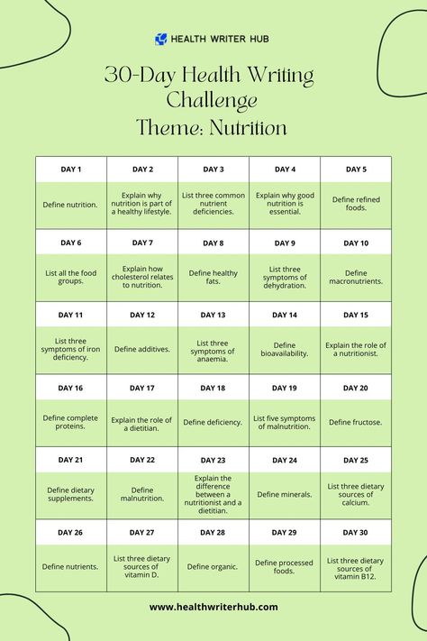 Attention nutritionists, dietitians and health coaches: This 30-day health writing challenge is for you! This challenge will test your health writing skills and help you learn how to explain the most common nutrition terms clearly and simply. Ready to give it a go? Learn A New Skill, Writing Challenge, 30 Day, Health Coach, Writing Skills, Healthy Lifestyle, Coaching, Nutrition, Health