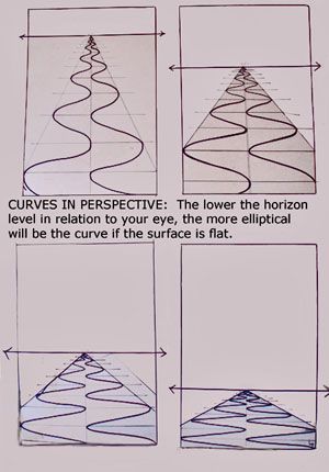 Perspective Drawing Lessons, One Point Perspective, Art Worksheets, Point Perspective, Perspective Art, Perspective Drawing, Middle School Art, Poses References, Art Instructions