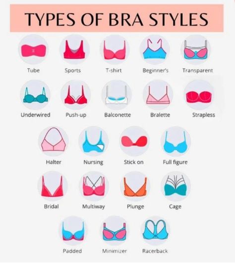 Types of bra | bra guide| fashion Follow for more 40f Bra Size, How To Choose Bra Size, Bra Cup Size Chart, Bra Guide, 32a Bra Size, Bra Size Chart, 32b Bra Size, Cup Size Chart, Correct Bra Sizing