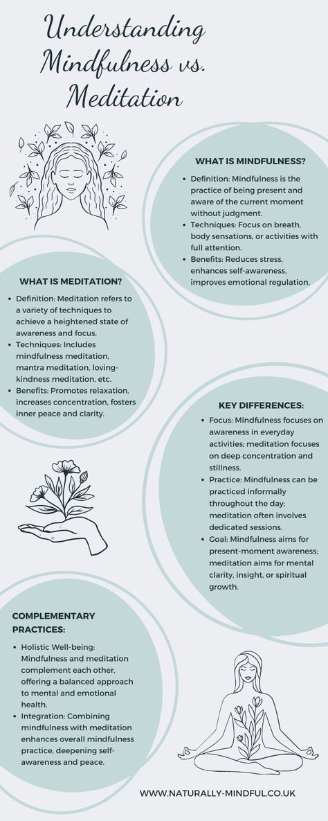 While mindfulness and meditation have their own unique benefits, the beauty lies in how they can complement each other. As a mindfulness teacher, I often encourage individuals to explore both practices. Mindfulness can serve as a foundational skill, enhancing your ability to be present in your daily life. When combined with meditation techniques, it can deepen your practice, allowing you to access even greater states of relaxation and self-awareness. Practice Mindfulness Tips, Mindfulness Teacher, Meditation Activities, Mindfulness Activities For Adults, Calm Person, Basic Meditation, Meditation Course, Mindfulness Meditation Exercises, Mindful Practices