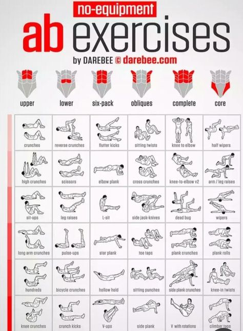 Abs Routine, Killer Ab Workouts, Trening Sztuk Walki, Gym Workout Planner, Lacrosse Balls, Gym Antrenmanları, Ab Workout Men, Abs Workout Video, Gym Workout Chart