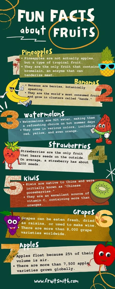 Discover the fascinating world of fruits with these delightful nuggets of knowledge! From pineapples that aren't apples to bananas being berries, explore the surprising and intriguing facts about various fruits. Did you know that strawberries have their seeds on the outside? Or that watermelons are 92% water? Dive into the juicy details and expand your fruit knowledge with these fun facts that will leave you craving more fruity trivia! Fun Facts About Strawberries, Did You Know Facts About Food, Fun Nutrition Facts, Did You Know Facts Healthy, Fruits Infographic, Facts About Nutrition, Facts About Fruits, Fun Fact Design, Banana Facts