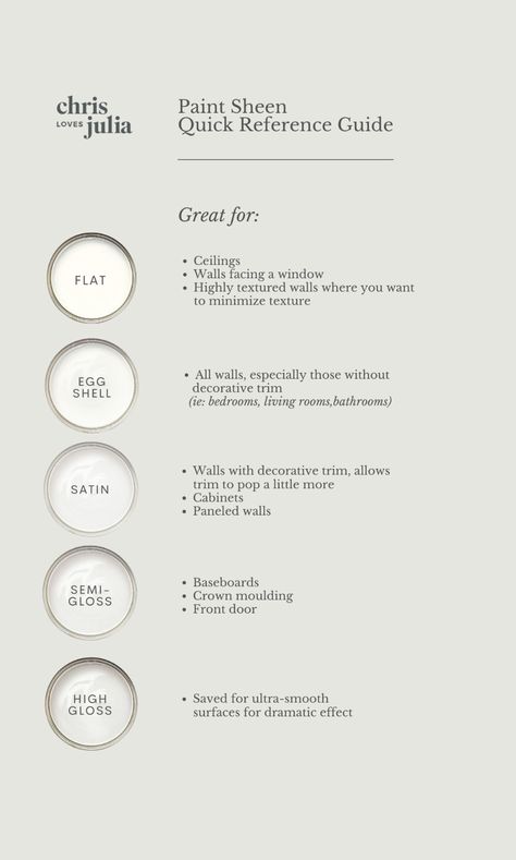 Paint Sheen Guide, Paint Color Inspiration, House Color Palettes, Chris Loves Julia, Paint Sheen, Matte Paint, Feel Like Home, Painting Trim, Painting Bathroom