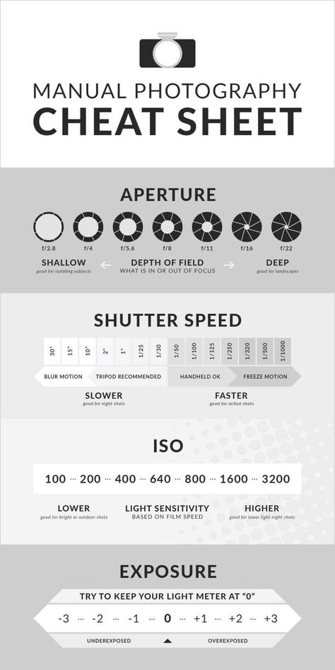 Get all the picture-taking info you need with this photography cheat sheet. Photography Cheat Sheet, Beauty Fotografie, Manual Photography, Digital Photography Lessons, Dslr Photography Tips, Photography Settings, Photography Hacks, Photography Cheat Sheets, Fotografi Digital