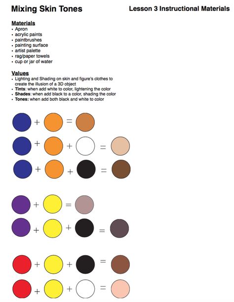 Skin Color Chart Painting, Skin Tone Painting Acrylics, Mixing Paint Colors Skin Tones, Skin Tone Color Mixing Chart, Skin Color Mixing Paint, Skin Color Paint Mixing Acrylic, How To Mix Skin Color, How To Get Skin Color Paint, How To Make A Skin Color With Paint