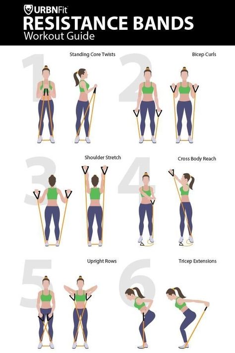 Exercises With Resistance Bands, Resistant Band Workouts, Band Training, Arm Workout With Bands, Resistance Band Workout, Trening Fitness, Ultimate Workout, Makanan Diet, Resistance Workout