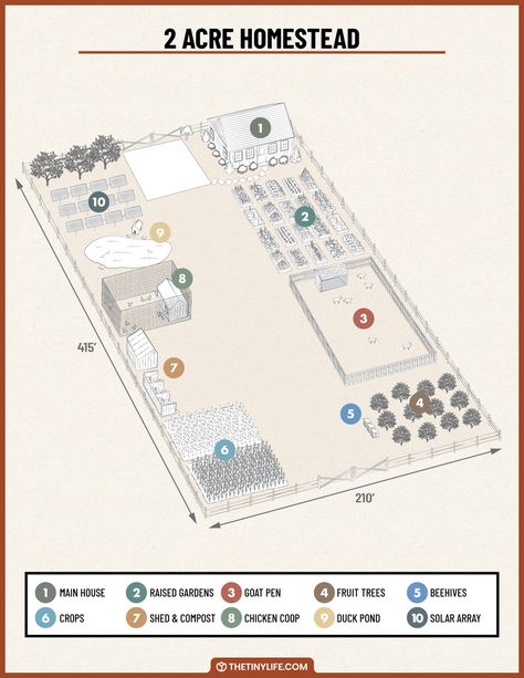 Designing A 2 Acre Homestead Layout - The Tiny Life 2 Acre Horse Farm Layout, Homestead Layout 2 Acres, 2 Acre Farm Layout, 4 Acre Homestead Layout, 20 Acre Homestead Layout, 2 Acre Homestead Layout, 2 Acre Farm, Small Homestead Layout, One Acre Homestead Layout