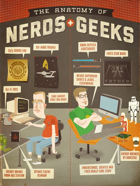 The Anatomy of Nerds + Geeks. So true. I love my geek. The only thing he's missing is a lightsaber. <3 Geeks, Star Trek, Humour, Harry Potter, Geeks Vs Nerds, Nerd Alert, Geek Out, Geek Stuff, Really Cool Stuff