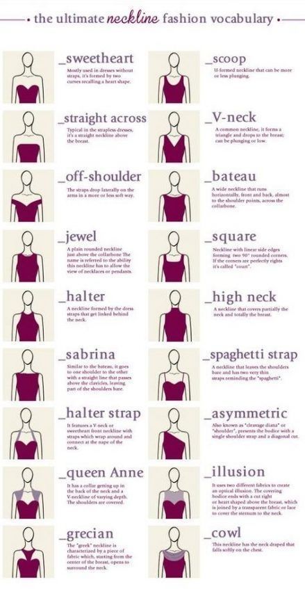 Neckline Guide, Fashion Terminology, Thrift Store Fashion, Fashion Infographic, Clothing Guide, Fashion Terms, Fashion Dictionary, Fashion Design Patterns, Fashion Vocabulary