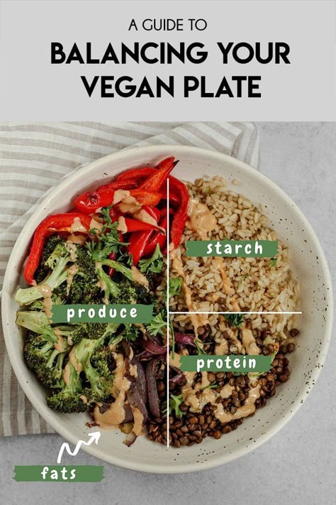 Vegan Plate Method, Vegan 50/50 Plate, Half Plate Vegetables, Wfpb Aesthetic, 50/50 Plate Starch Solution, 50/50 Plate, 50 50 Plate, Plate Aesthetic, Plate Method