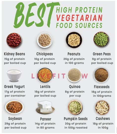 High Protein Vegetarian Foods, Foods Images, High Protein Vegetarian, Veg Protein, Vegetarian High Protein, Protein Foods List, Diet Goals, High Protein Foods, Protein Vegetarian