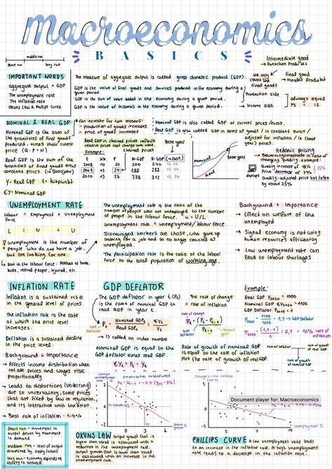 Microeconomics Cheat Sheets, Business Administration Notes, Economics Cheat Sheet, Economics Notes Ideas, Books About Economics, Macro Economics Notes, Ap Macroeconomics Notes, Economics Notes Class 11, Macroeconomics Cheat Sheet