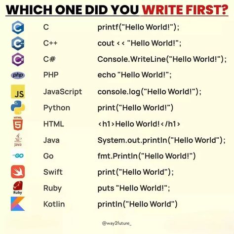 the most used programming languages for programmers include Python, Java, JavaScript, C++, and C#. Python is popular for data science and machine learning, Java for enterprise development, JavaScript for web development, C++ for system programming, and C# for Windows desktop applications. #ProgrammingLanguages #Python #Java #JavaScript #C++ #CSharp Java Language Programming, How To Learn Java Programming, Javascript Game Ideas, C Code Programming, C Programming Learning Basic, C Language Programming Basic, Java Programming Code, Python Notes, Java Cheat Sheet