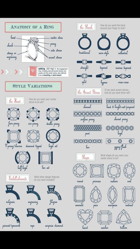 Types Of Engagement Ring Settings, Diamond Settings Types Of, Jewelry Sketch Design, Jewelry Design Sketch, Choosing Engagement Ring, Jewelry 101, Jewel Drawing, Jewelry Facts, Jewelry Knowledge