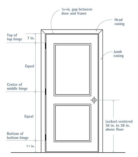 Ordering Doors - Fine Homebuilding Door Design Drawing, Door Design Sketch, Standard Door Sizes, Door Sizes Standard, Door Detail Drawing, Door Detail Drawing Architecture, Door Dimensions Standard, Sliding Door Plan Drawing, Door Section Detail