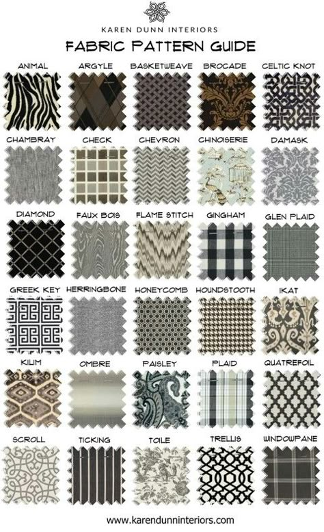 Fabric Pattern Guide Types Of Fabric Patterns, Different Types Of Prints On Fabric, Fabric Inspiration Fashion, Fabric Print Ideas, Fabric Effect Texture, Fabric Texture Names, Different Types Of Fabric Texture, How To Mix Fabric Patterns, Elegant Fabric Texture