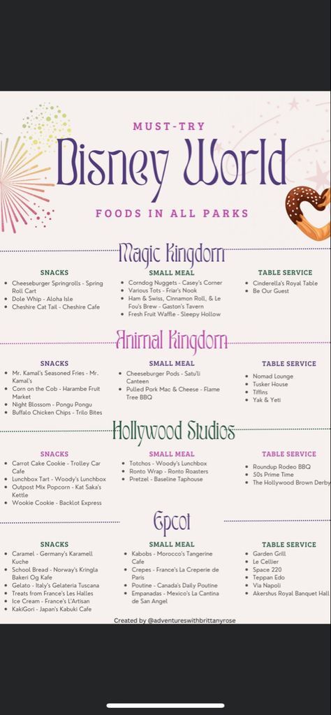 Must Do Disney World, 4 Day Disney World Itinerary, Disney Ideas Vacation, Disney Trip Planning 2024, Disney Must Do List, Adult Disney Trip, Disney Guide, Disney World Trip Planning, Disneyworld Tips