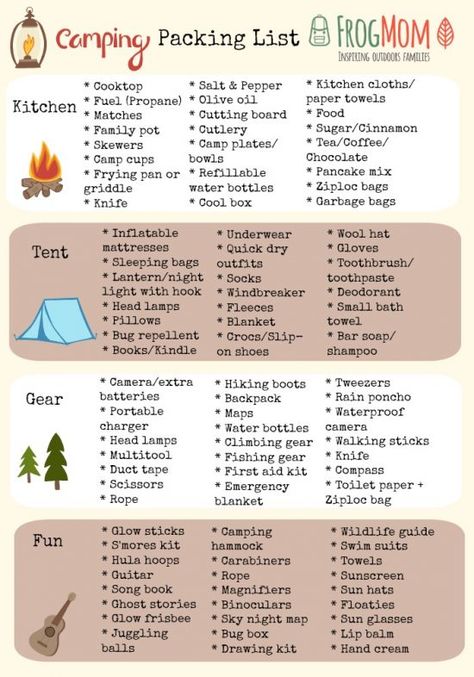 Camping Packing List, Camping Inspiration, Camping List, Family Camping Trip, Camping Checklist, Camping Supplies, Camping Fun, Camping Essentials, Camping With Kids