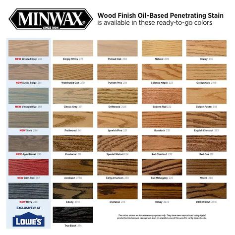 Minwax Wood Finish Ipswich Pine Oil-Based Interior Stain (Half Pint) in the Interior Stains department at Lowes.com Minwax Stain Colors On Pine, Wood Deck Stain Colors, Porch Stain Colors Wood, Deck Stain Colors, Shoe Bench Entryway, Minwax Stain, Oil Based Stain, Floor Stain, Deer Creek