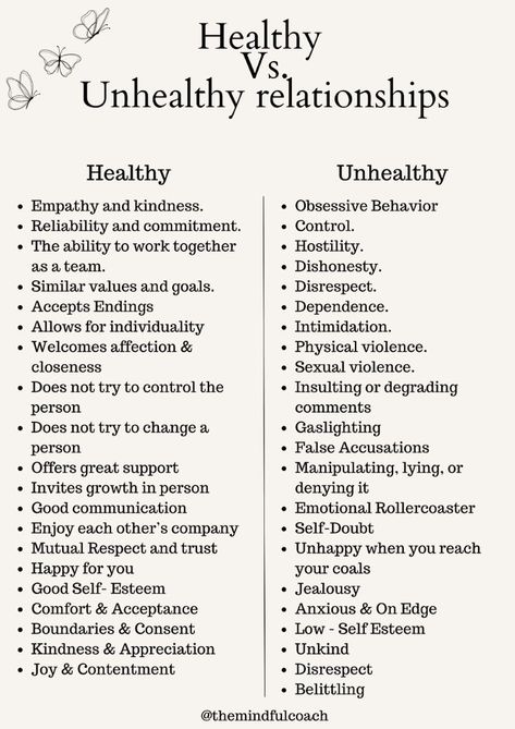 healthy vs unhealthy relationship Is My Relationship Healthy, What A Healthy Relationship Looks Like, What Is A Healthy Relationships, Needs In A Relationship List, Relationship Boundaries List, Marriage Values, Wife Vs Husband, Healthy Love Relationships, Unhealthy Marriage