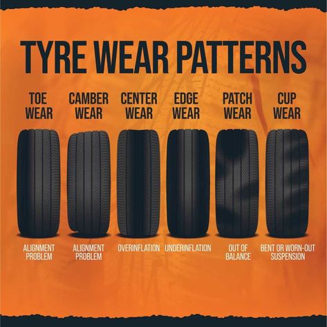 AUTODOC—autoparts online shop on Instagram: “🧐Types of tyre wear patterns and causes⚡🦾 It can be helpful to know the different uneven tyre wear patterns above and what they may…” Auto Shop, Truck Tyres, Auto Parts Store, Tyre Shop, Car Shop, Instagram Profile, Online Shop, Collage, Cars