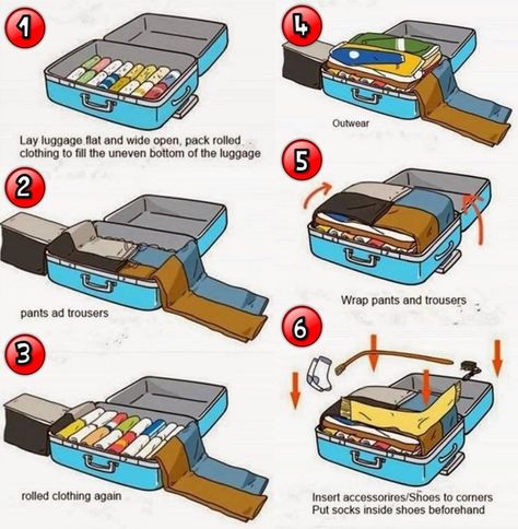 #luggage Luggage Packing Tips, Luggage Packing, Travel Packing Checklist, Travel Luggage Suitcases, Packing Hacks Clothes, Carry On Packing, Packing Clothes, Packing Luggage, Packing Checklist