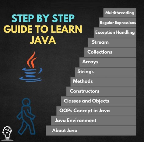 Step By Step Guide To Learn Java 👍 #Theta How To Learn Java Programming, How To Learn Java, Java Programming Tutorials Step By Step, Learn Java Programming, Java Roadmap, Java Programming Code, Java Basics, Java Learning, Java Language