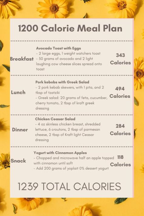 How much weight can you lose on 1200 calories a day?
But the average weight loss that most people see on the 1200 calorie diet is about one to two pounds per week. Day Of Eating 1200 Calories, Meal Plan For 1200 Calories A Day, Meals Under 1000 Calories A Day, What 1200 Calories A Day Looks Like, Meal Plan 1200 Calories A Day, Meal Plan Under 1200 Calories, Under 1000 Calories A Day Meal Plan, What Does 1200 Calories Look Like, 1200 Calorie Meal Plan High Protein