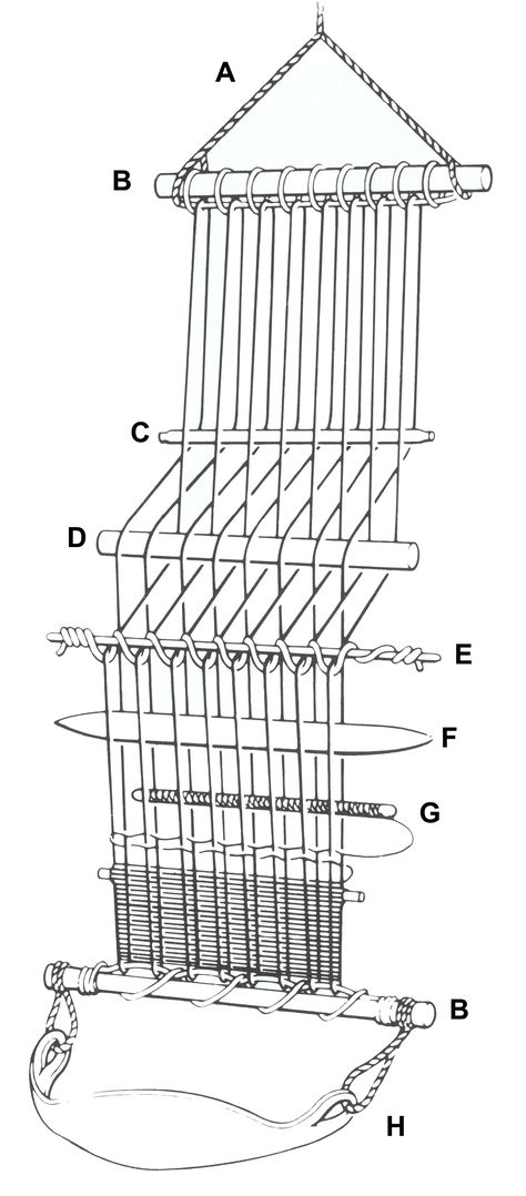 Mayan Textiles: Backstrap Looms Simple Tapestry, Mayan Textiles, Weaving Looms, Inkle Weaving, Inkle Loom, Card Weaving, Weaving Tools, Weaving Tutorial, Backstrap Loom