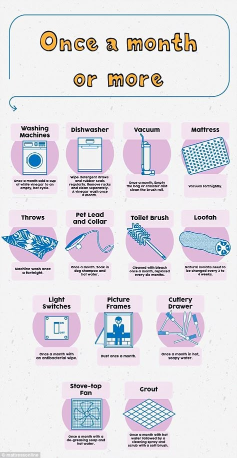 The experts at UK-based website Mattress Online have created a series of handy infographics to show exactly how often you should clean and wash a variety of household items. House Cleaning Checklist, Deep Cleaning Tips, Cleaning House, Cleaning Tricks, Household Cleaning Tips, Cleaning Organization, Cleaning And Organizing, Cleaning Checklist, So Fresh