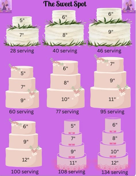 Wedding Cake Size Chart, Wedding Cake Size Guide, Cake Size Chart And Servings, Homemade Wedding Cake Ideas, Cake Slice Chart, Basic Wedding Cake, Cake Size Chart, Cake Pricing Chart, Cake Portion Guide