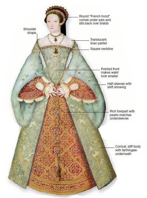 uploaded by Erol Nezirovic 1500 Fashion, Elizabethan Clothing, 1500s Fashion, Tudor Gown, Elizabethan Fashion, Tudor Dress, Catherine Parr, Tudor Fashion, Tudor Costumes