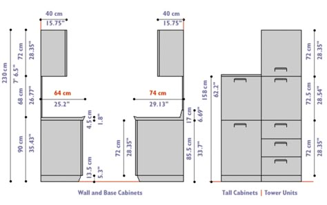 Measure Your Kitchen Cabinets Before Designing the Layout Ikea Corner Kitchen Cabinet, Kitchen Cabinet Dimensions Standard, Kitchen Cabinets Dimensions, Standard Kitchen Cabinet Sizes, Kitchen Cabinets Measurements, Kitchen Cabinets Height, Kitchen Cabinet Dimensions, Kitchen Cabinet Sizes, Upper Kitchen Cabinets